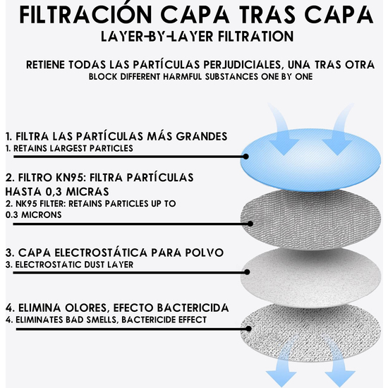 5 FILTROS FFP2 INTERCAMBIABLES, 4 CAPAS, FILTRACIÓN 95%  image 2