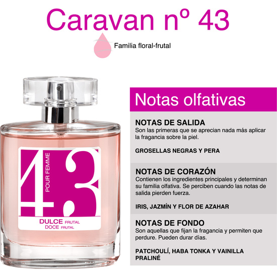 CARAVAN HAPPY COLLECTION - PERFUME DE MUJER Nº43 - 100ML. image 1
