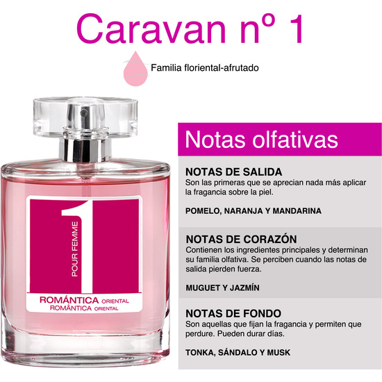 CARAVAN HAPPY COLLECTION - PERFUME DE MUJER Nº1 - 100ML. image 1