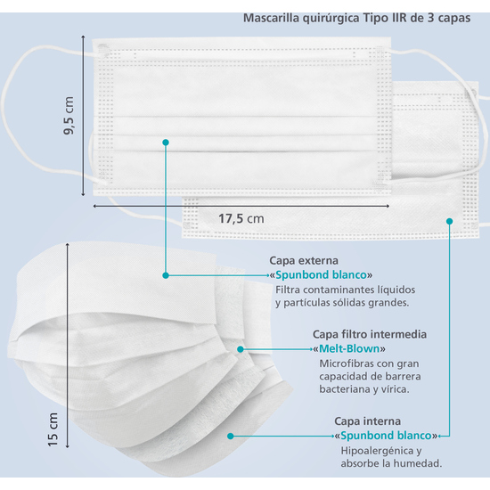 100 MASCARILLAS HIGIÉNICAS QUIRÚRGICAS DESHECHABLES - BLANCO image 1