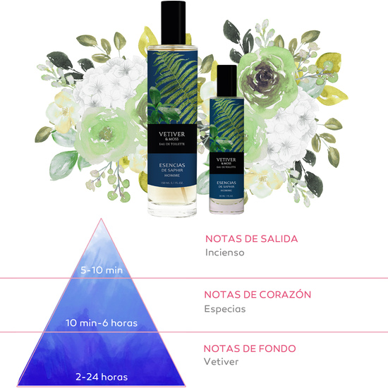 SET DE 2 ESTUCHES FRAGANCIA 100 ML + 30 ML ESENCIAS DE SAPHIR - VETIVER & MOSS image 3