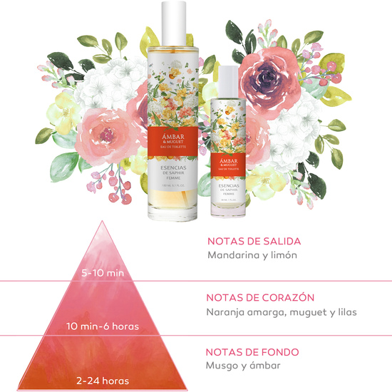 SET DE 2 ESTUCHES FRAGANCIA 100 ML + 30 ML ESENCIAS DE SAPHIR - AMBAR & MUGUET image 3