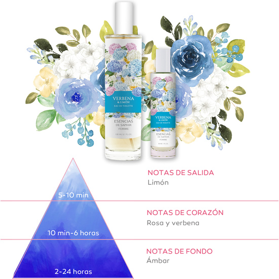SET DE 2 ESTUCHES FRAGANCIA 100 ML + 30 ML ESENCIAS DE SAPHIR - VERBENA & LIMÓN image 3