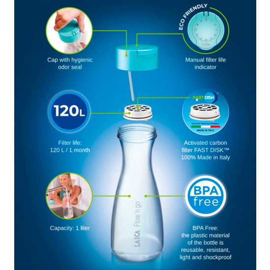 BOTELLA DE FILTRACIÓN INSTANTÁNEA DE PLÁSTICO DE 1L CON 1 FILTRO image 2