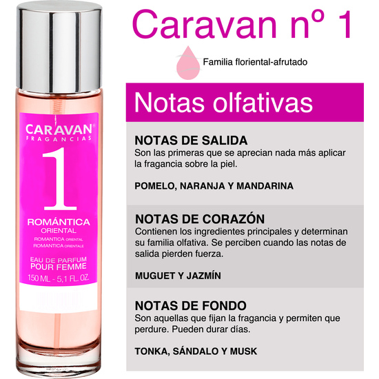 SET DE 2 PERFUMES CARAVAN PARA MUJER Nº36 Y Nº 1 image 2