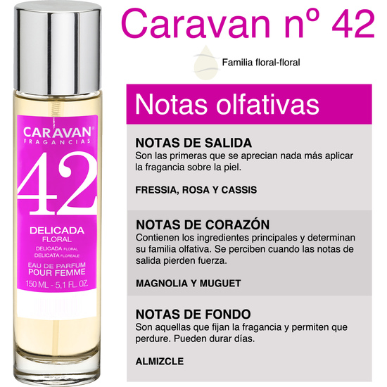 SET DE 2 PERFUMES CARAVAN PARA MUJER Nº42 Y Nº 31 image 1