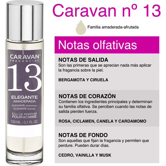 SET DE 2 PERFUMES CARAVAN HOMBRE Nº17 Y Nº13 image 2