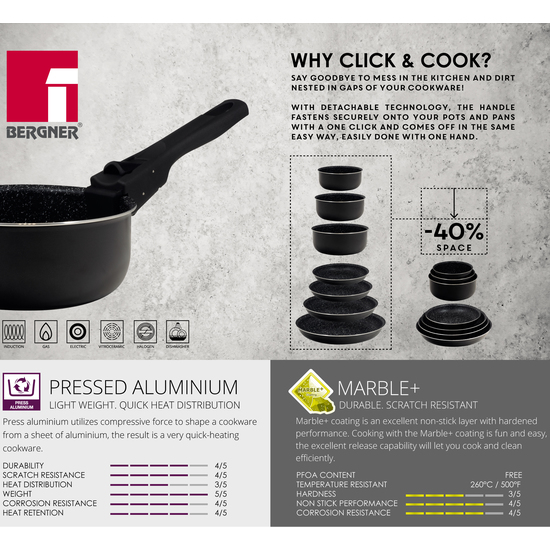 SET 2 SARTENES 24 + 28 CM CLICK AND COOK BLACK CON MANGO CLICK AND COOK image 5